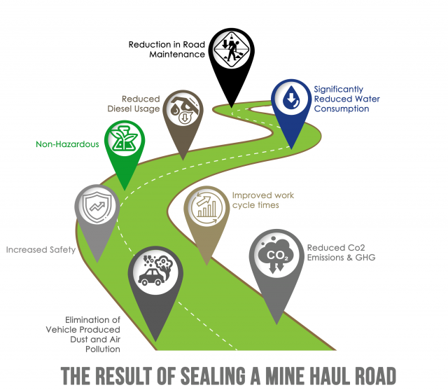 Green Mine Haul Roads